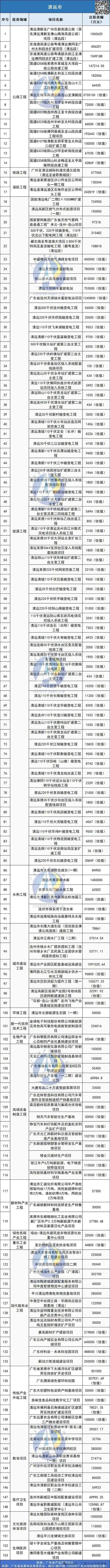 2025基础建设投资