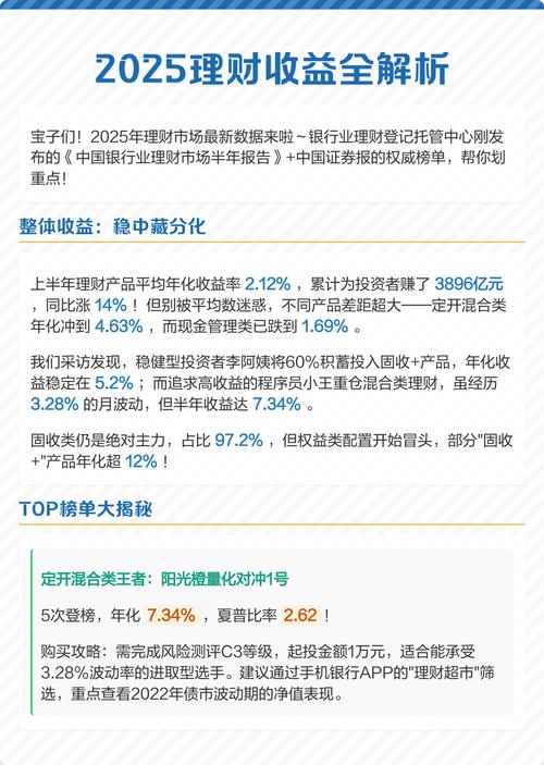 2025理财投资收益