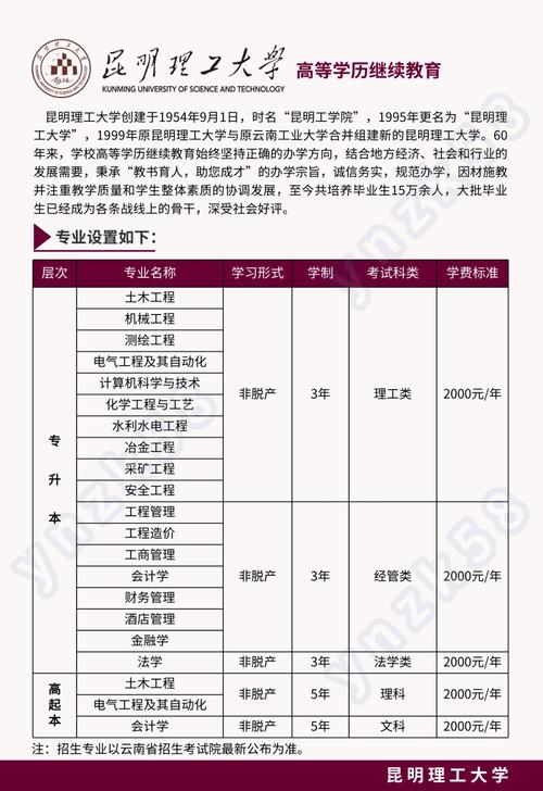 昆明理工大学工程管理硕士