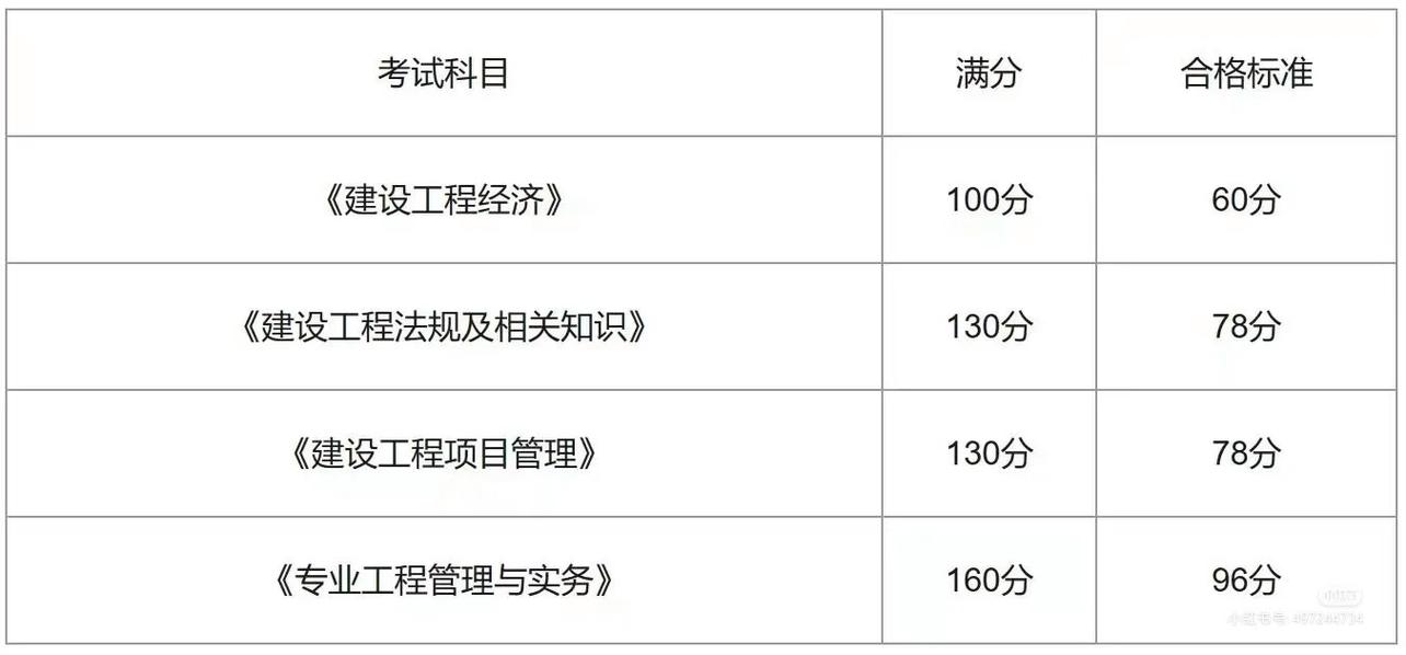 一级建造师管理多少分及格