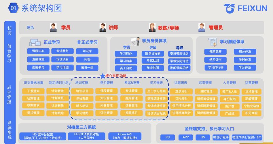 互联网公司培训体系