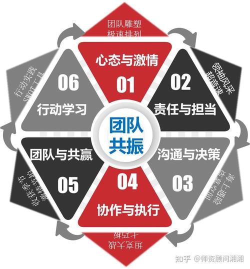 团队凝聚力培训内容