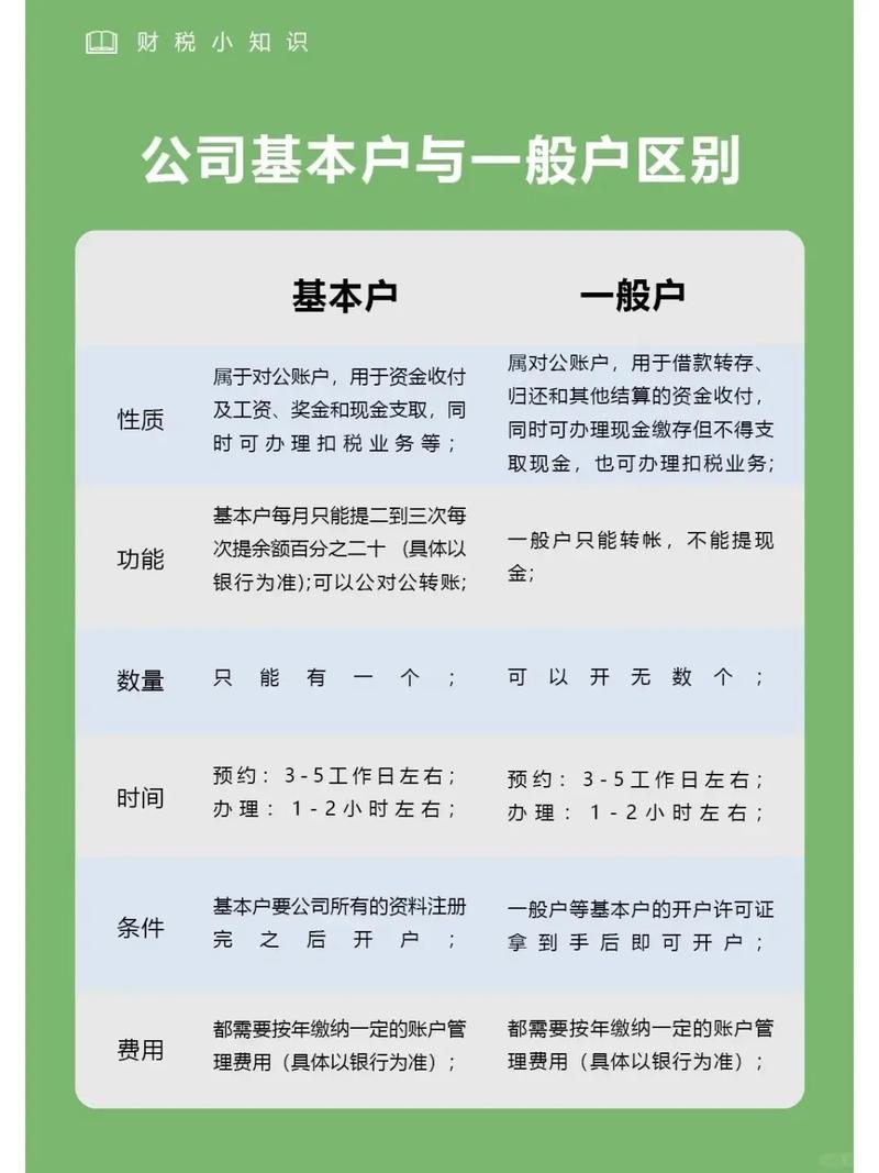 投资现货原油怎么开户