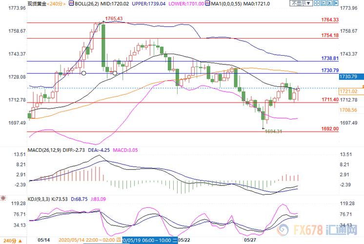 投资现货原油怎么开户