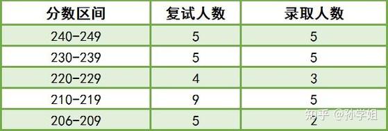 合肥铁路工程学校成绩管理