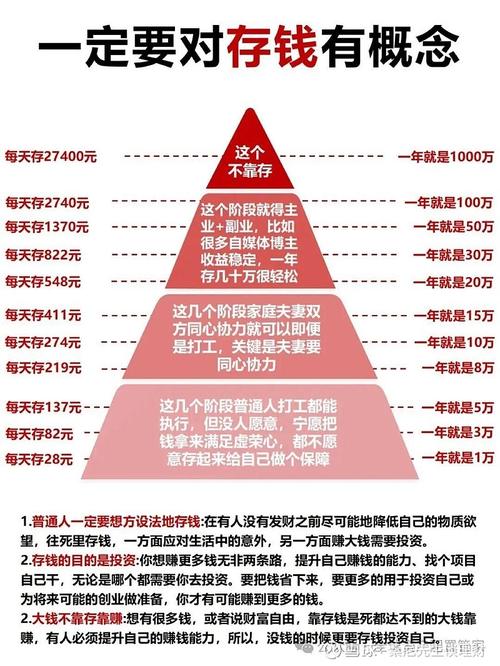 500元怎么投资理财