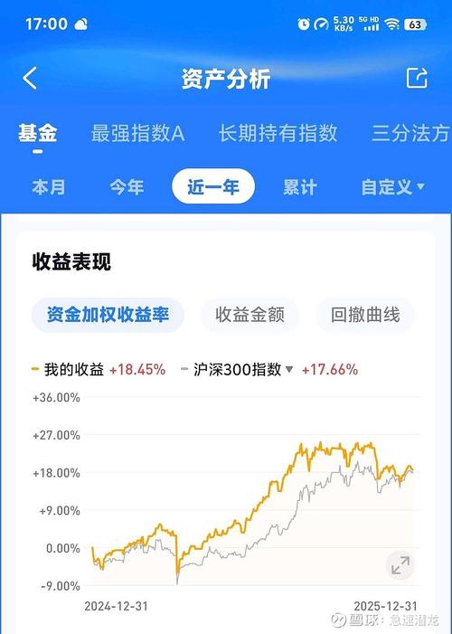 2025理财投资收益