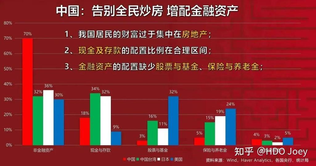 上海 家庭可投资资产