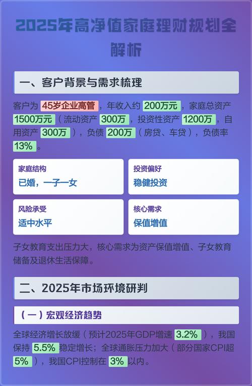 2025如何投资理财