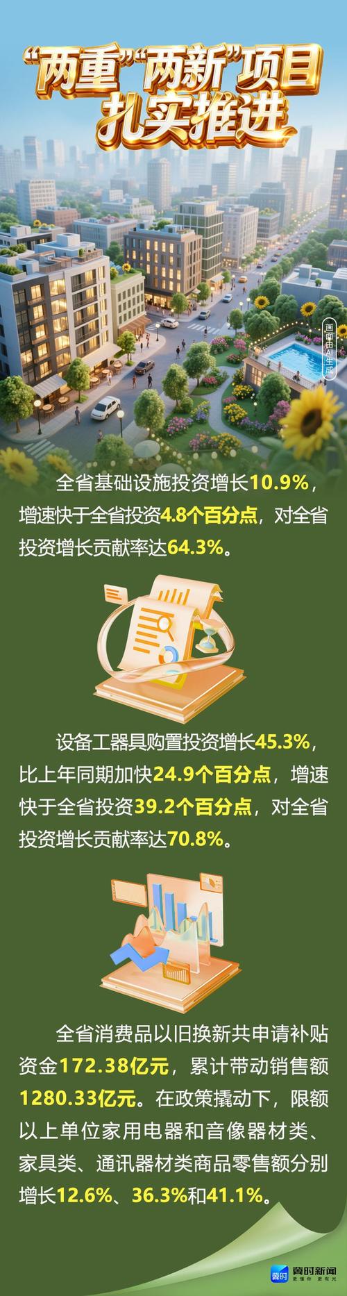 2025固定投资增速