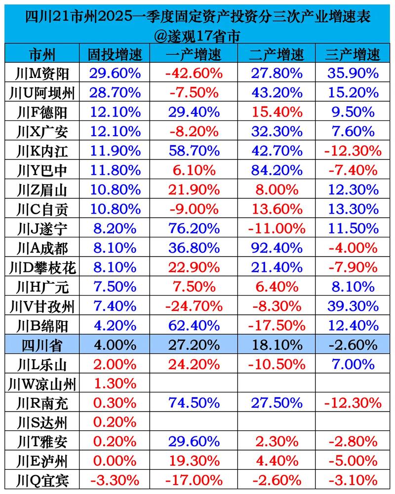2025固定投资增速