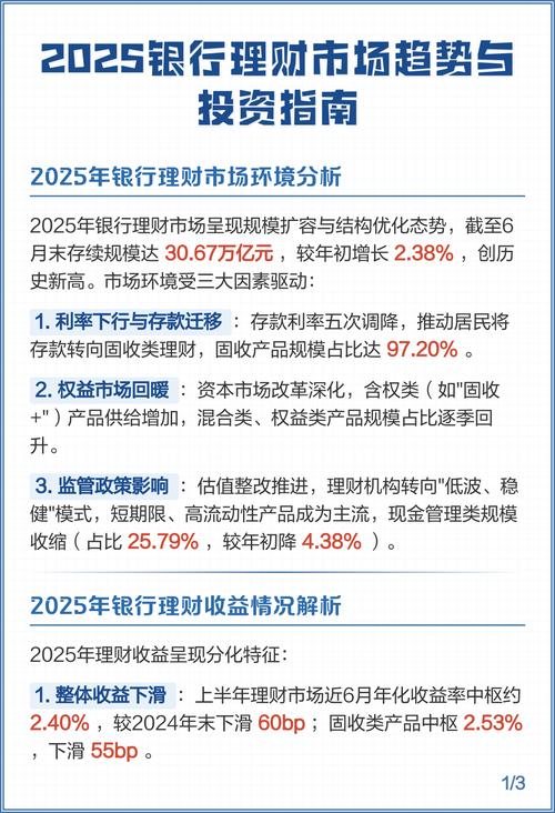 2025投资理财什么