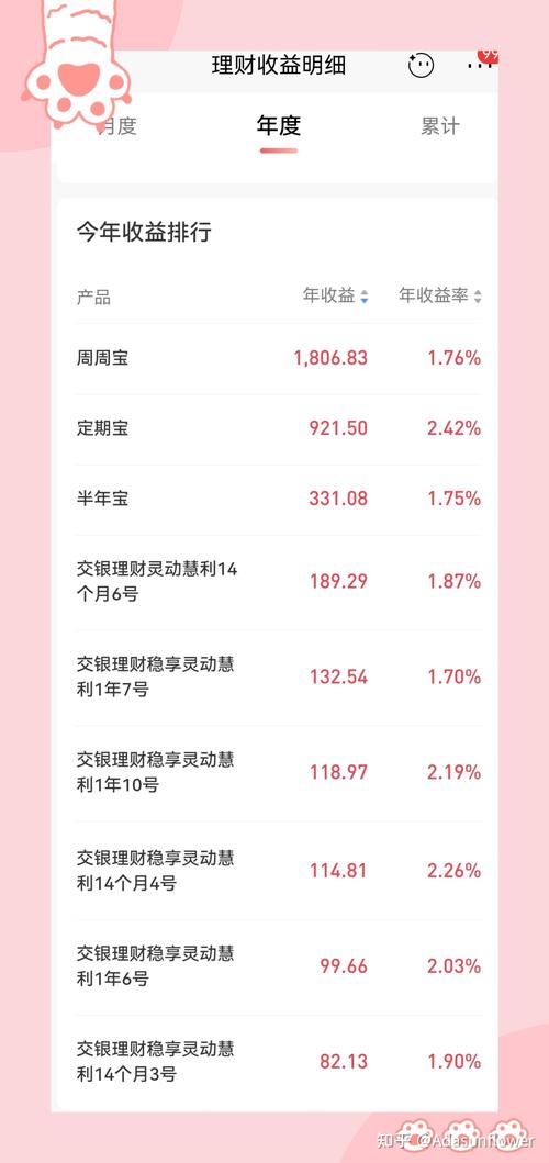 2025投资理财什么