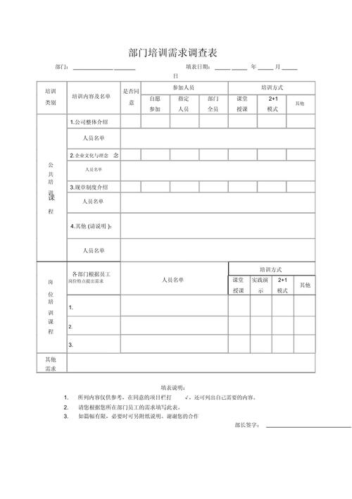 企业培训需求分析表