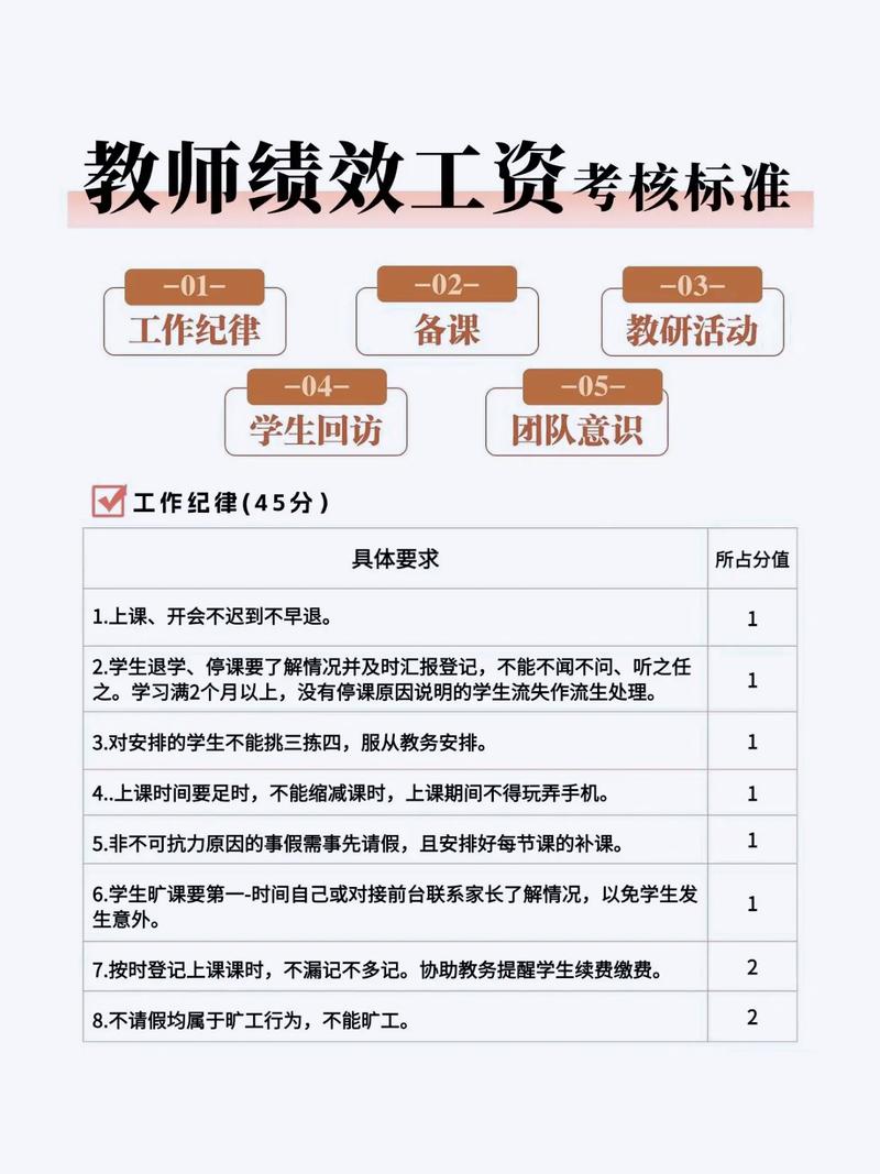 培训主管kpi指标