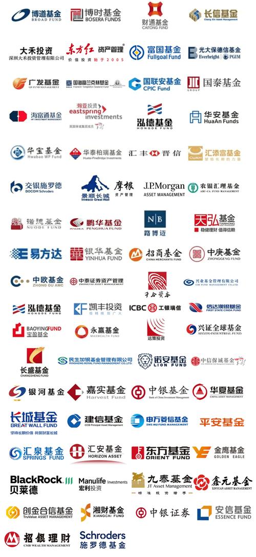 中国投资理财十大品牌