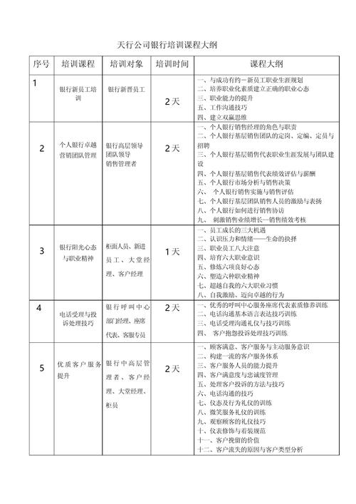 ttt培训课程大纲