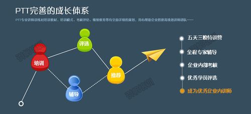 ttt培训课程大纲