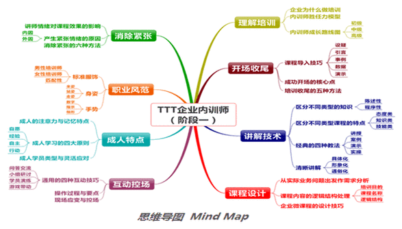 ttt培训课程大纲