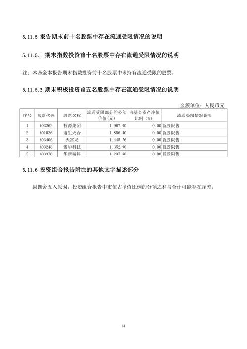 外商投资企业股息红利