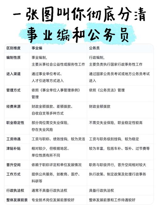 参照公务员法管理事业单位
