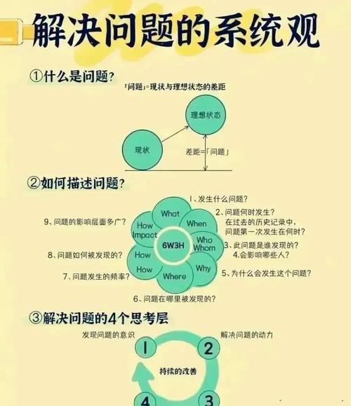 科学管理的中心问题是什么