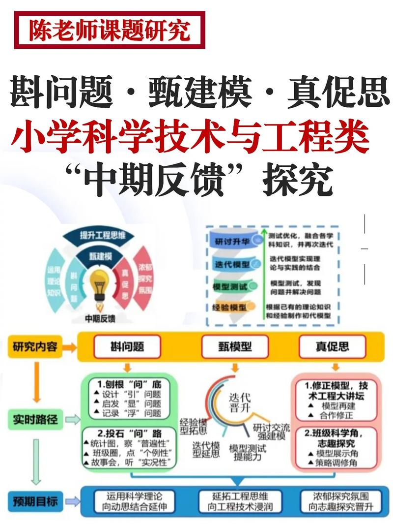 科学管理的中心问题是什么