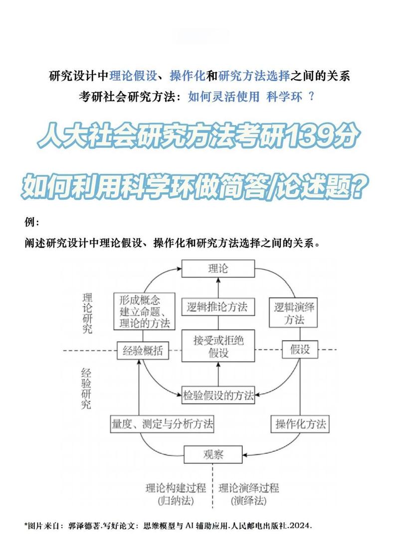科学管理的中心问题是什么