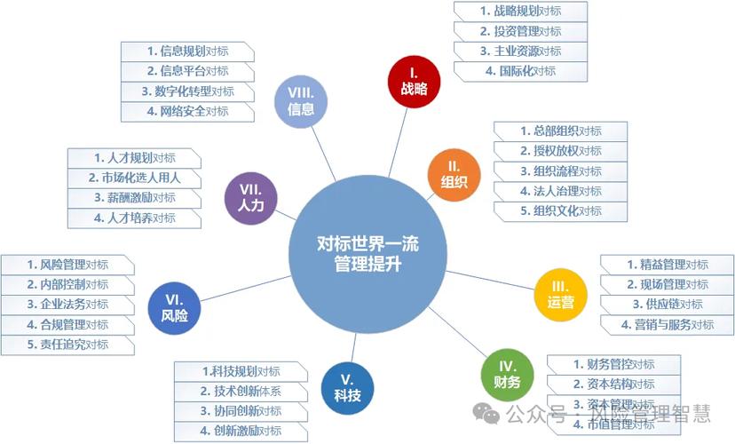 投资管理公司风险控制