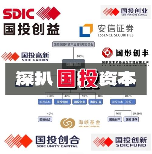 全国金融投资模拟交易
