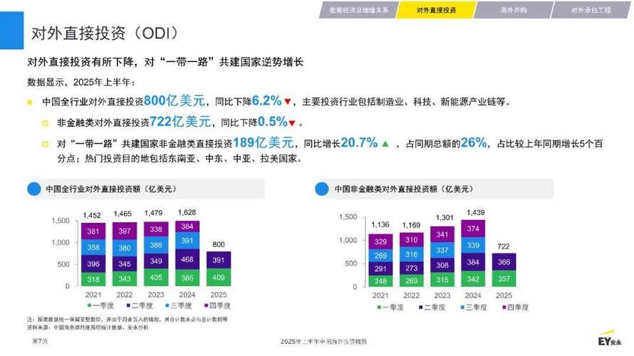 2025投资理财渠道