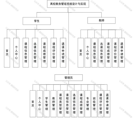 福建江夏学院教务管理系统