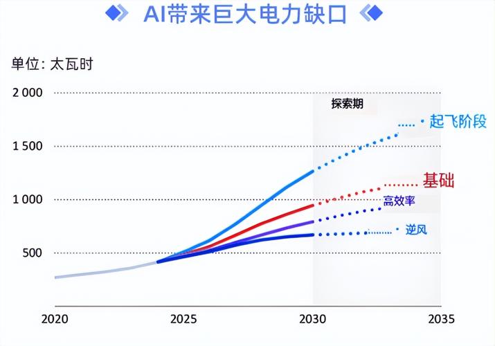 2007年 电网投资