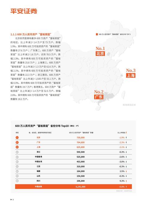 2025投资理财对比