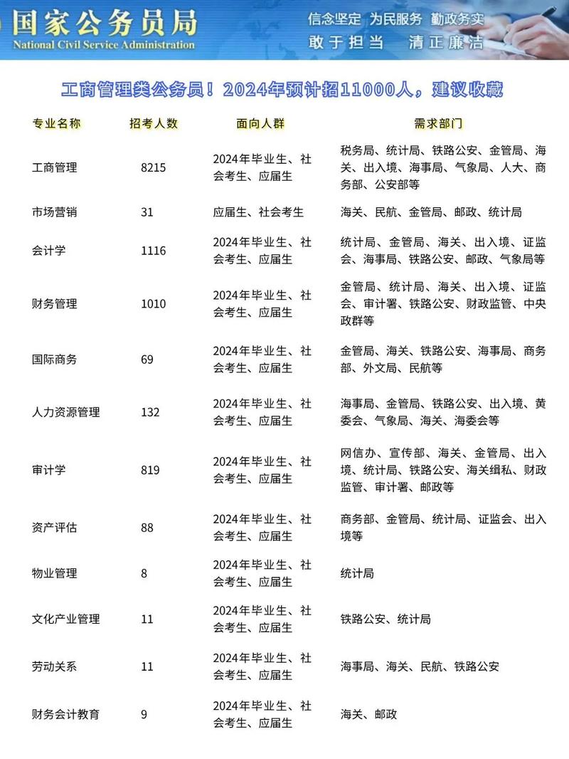 工商管理属于公共管理类吗