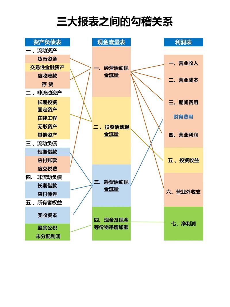管理会计和财务管理的区别