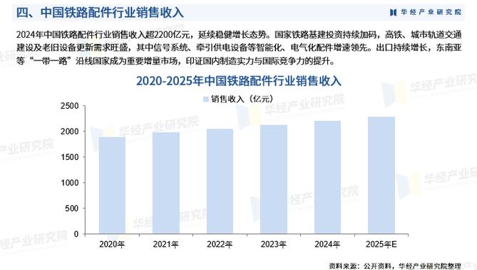 2025铁路投资计划