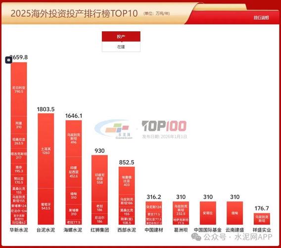 2025投资平台排名