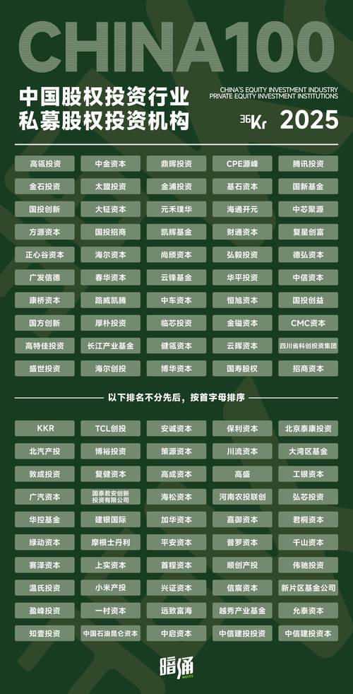 2025投资平台排名