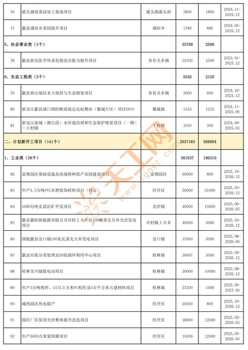 2025适合投资项目
