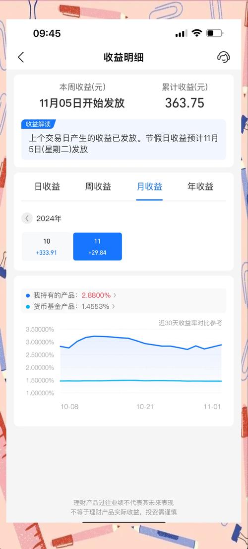 月薪3000投资理财