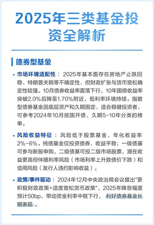 2025基金投资策略
