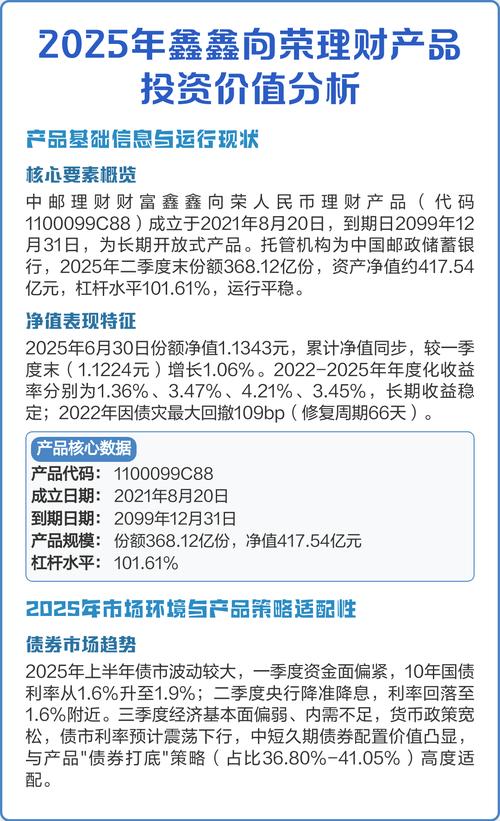2025理财投资什么