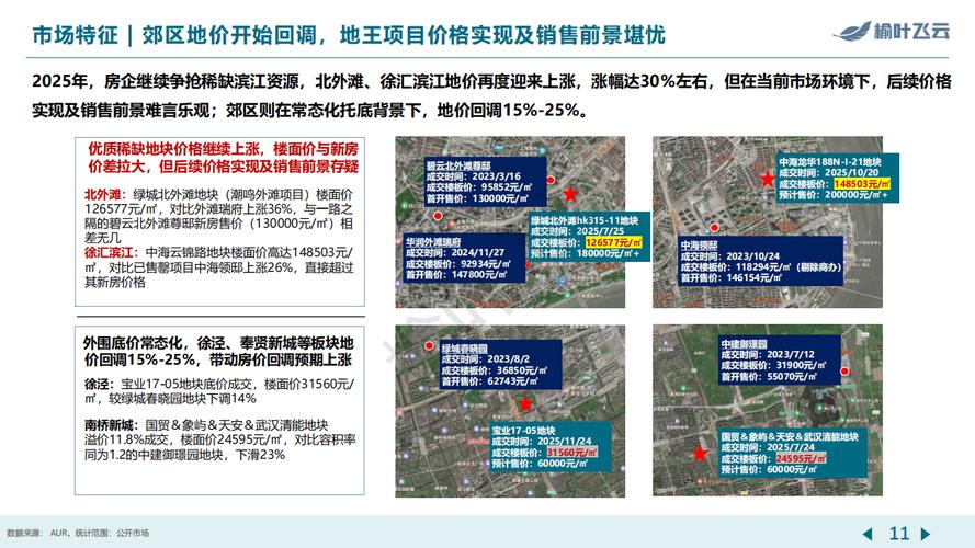 2025投资上海房产