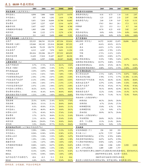 九鼎投资控股有限公司