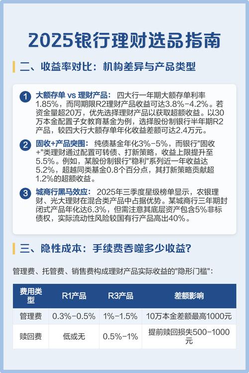 风险投资与理财收益率