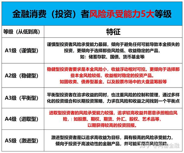 风险投资与理财排行榜