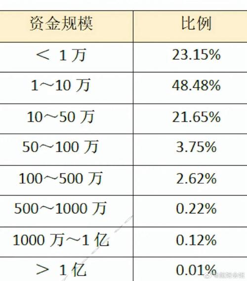 风险投资与理财排行榜