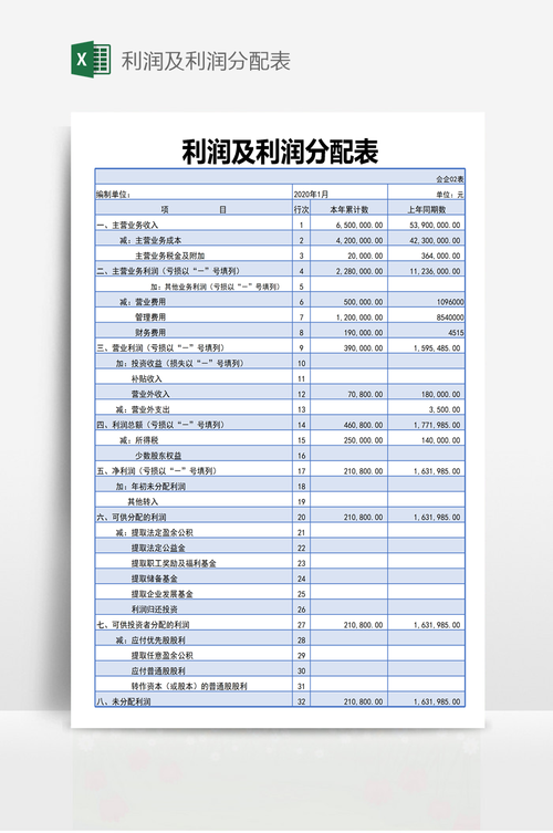 给投资者分配利润分录