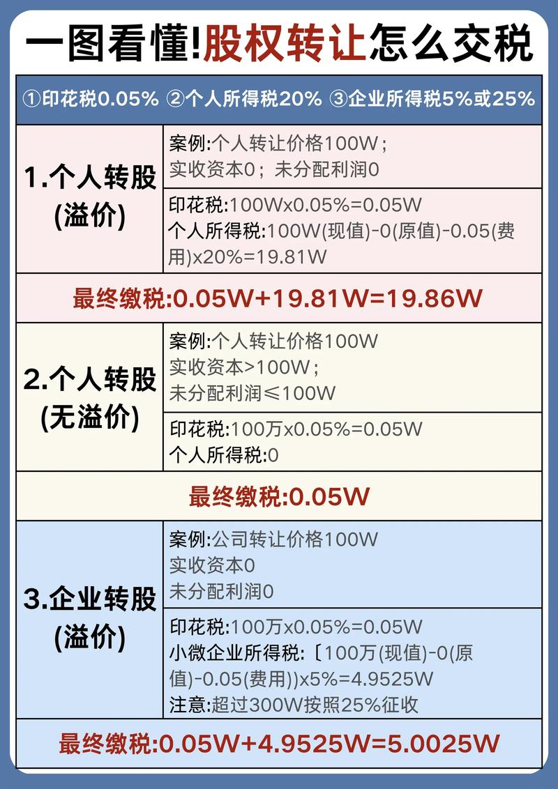 股票投资收益 营业税